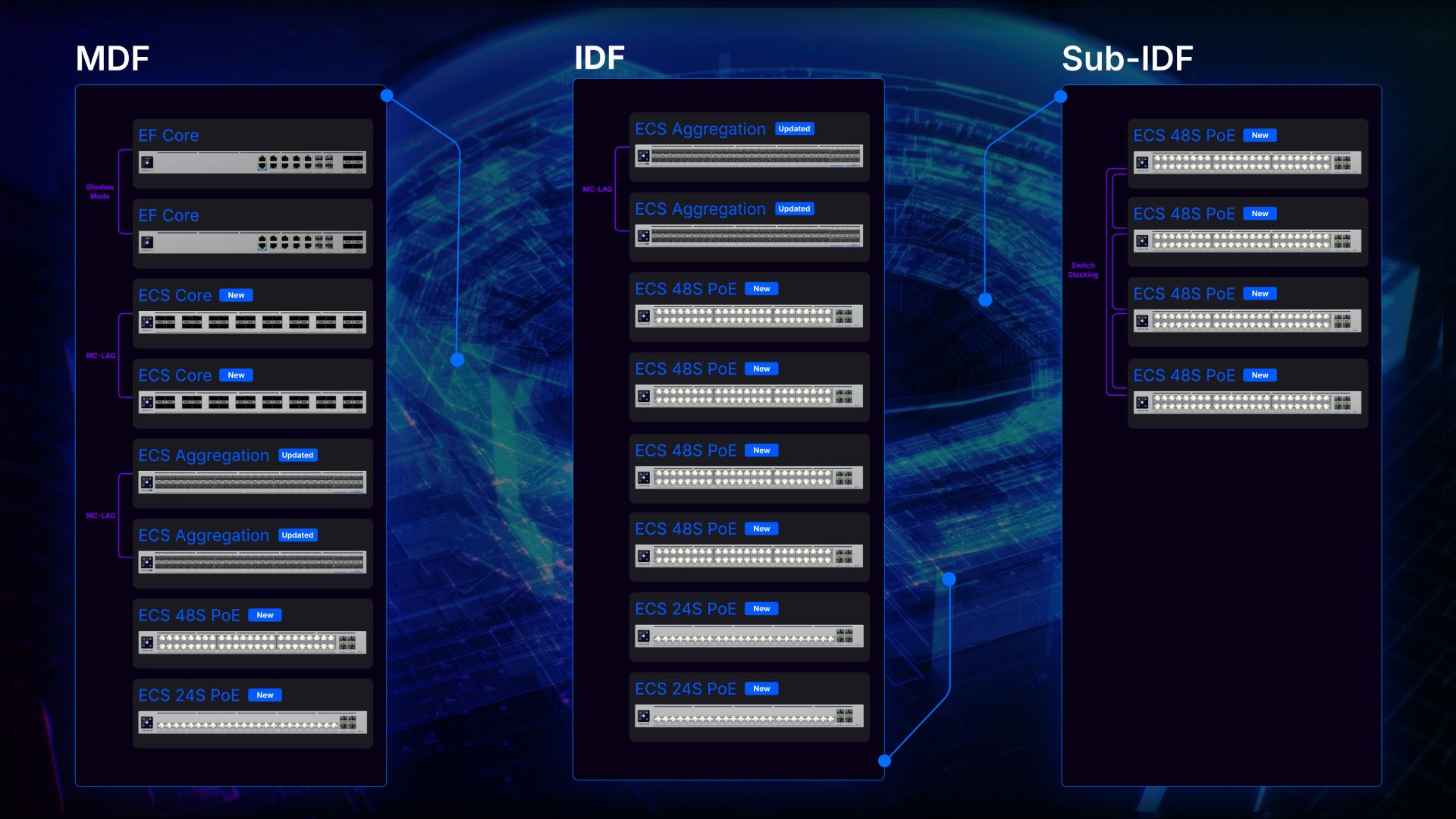 Представляем корпоративные сети нового поколения UniFi